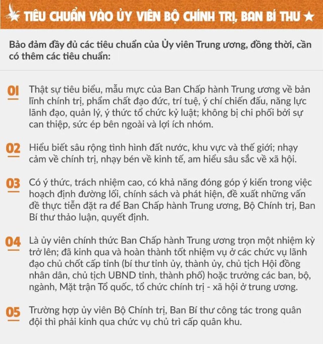 Nhốt quyền lực trong lồng cơ chế với bài toán nhân sự khóa XIII