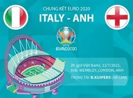 EURO 2020: Tuyển Anh củng cố tinh thần trước trận chung kết 