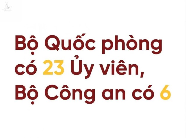 Những con số thú vị về Ban Chấp hành Trung ương khóa XIII