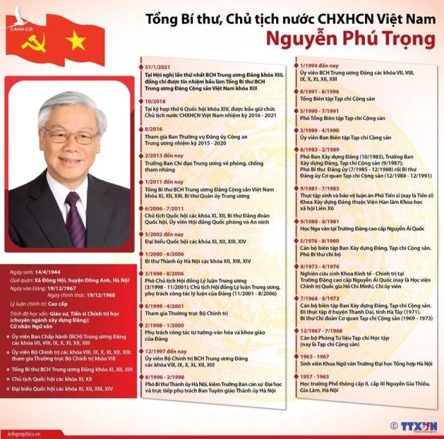 Những dấu ấn thành công của Tổng bí thư Nguyễn Phú Trọng