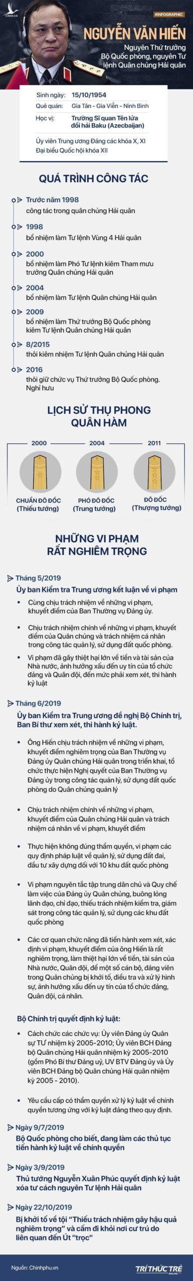 Những vi phạm rất nghiêm trọng của Đô đốc Nguyễn Văn Hiến dẫn đến bị khởi tố