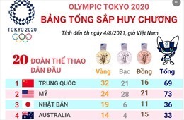 Olympic Tokyo 2020: Kỷ lục thế giới mới ở nội dung 400m vượt rào nữ