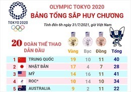 Olympic Tokyo 2020: Vận động viên điền kinh đầu tiên bị loại vì doping