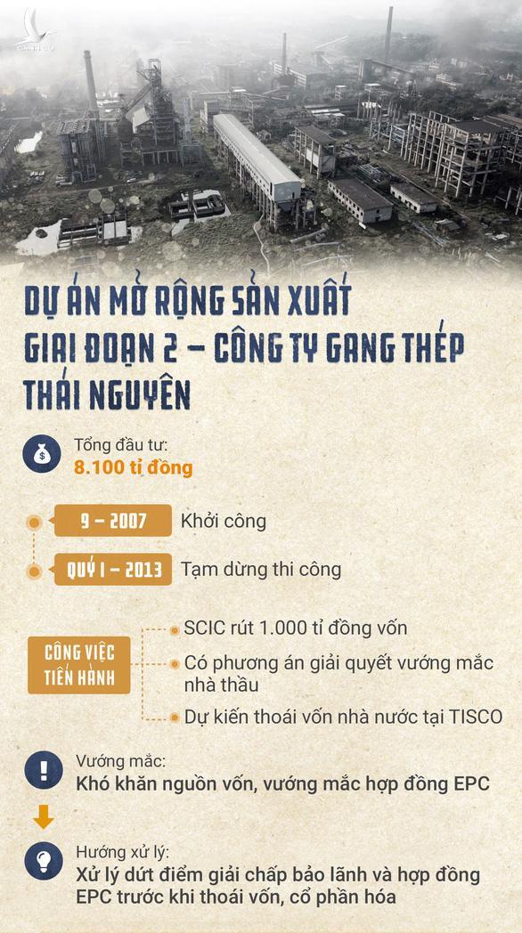 Ông Hoàng Trung Hải vi phạm gì trong dự án Gang thép Thái Nguyên?