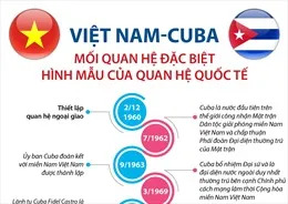 Phát hành con tem chung Cuba - Việt Nam