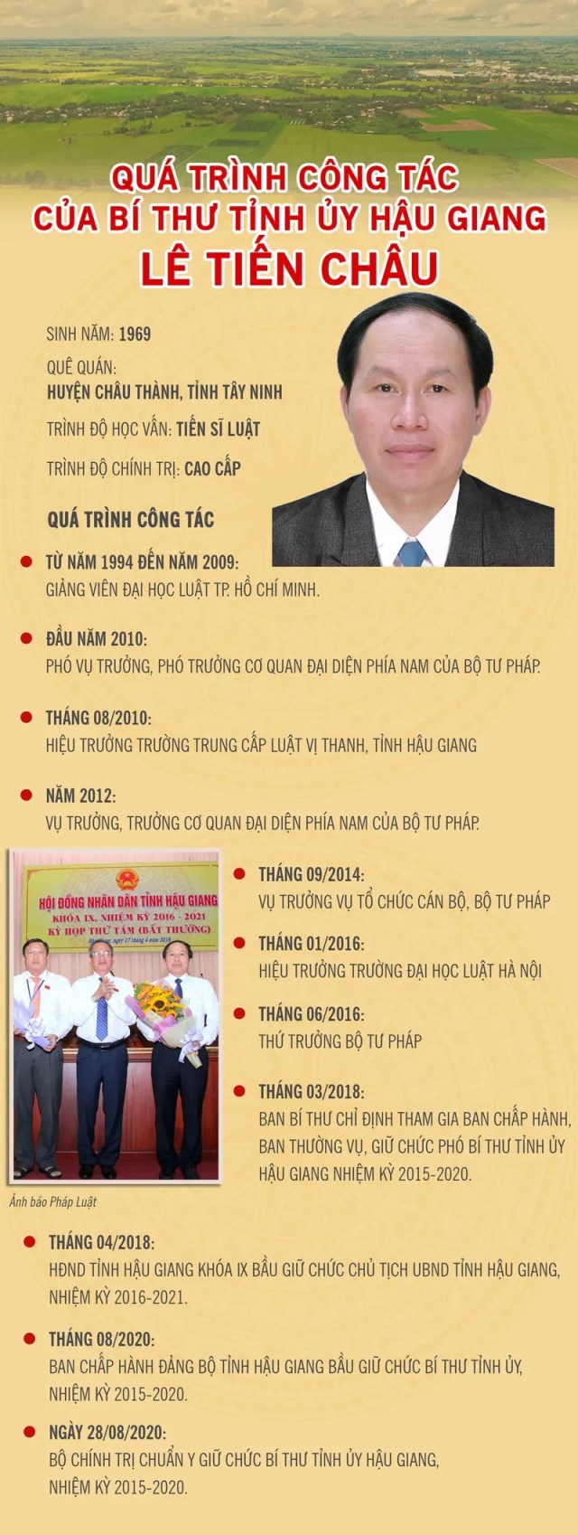 Quá trình công tác của Bí thư Tỉnh ủy Hậu Giang Lê Tiến Châu