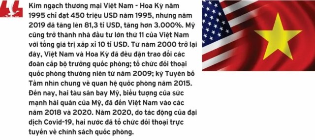 Quan hệ đối ngoại của Việt Nam sau Đại hội lần thứ XIII của Đảng