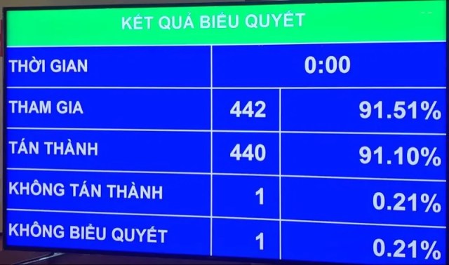 Quốc hội thông qua Chương trình giám sát của Quốc hội năm 2021