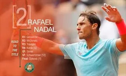 Roland Garros 2020: Những nhà vô địch tuyệt đối