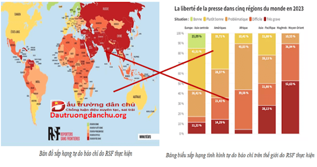 RSF không thể xuyên tạc về tự do báo chí ở Việt Nam