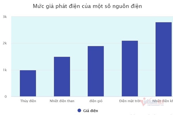 Tẩy chay nhiệt điện than và bài toán nan giải