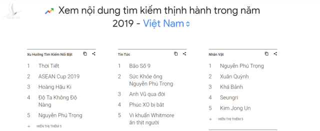 TBT Nguyễn Phú Trọng được tìm kiếm nhất trên Google 2019, vì đâu? 