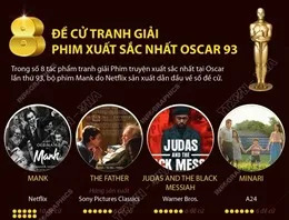 'Thảm đỏ' trở lại lễ trao giải Oscar 2021