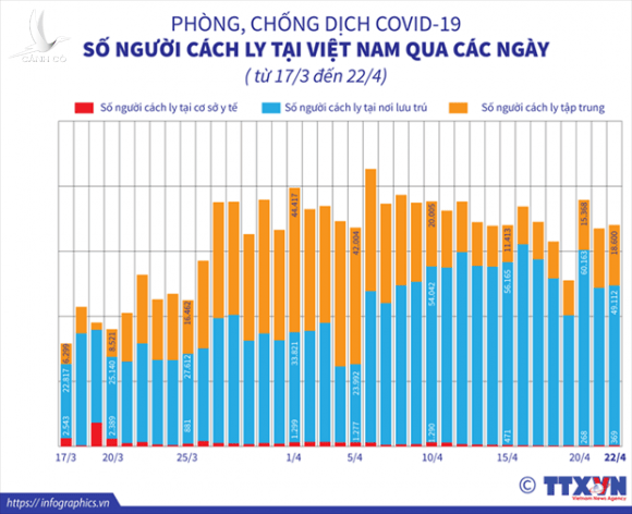 Thành quả từ chiến lược chủ động