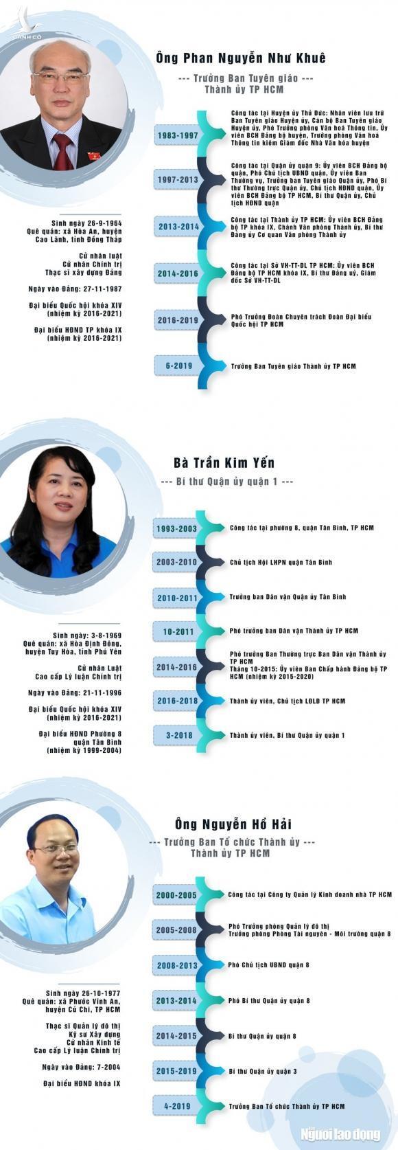 Thành ủy TP.HCM có thêm 3 Ủy viên Ban Thường vụ