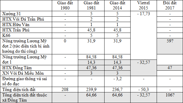 Thấy gì qua việc 