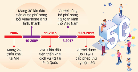 Thấy gì qua việc Việt Nam quyết tâm làm chủ công nghệ 5G