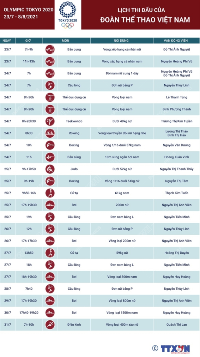 Thể thao Việt Nam sẵn sàng cho các cuộc tranh tài tại Olympic Tokyo 2020