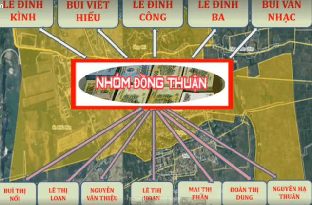 Thêm Những Trò Lố Bịch Đang Diễn Ra Tại Đồng Tâm Do Người Đạo Diễn Lê Đình Kình Và Nhóm Đồng Thuận