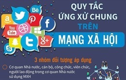 'Thổi còi' nghệ sĩ phát ngôn sai trên báo chí, mạng xã hội