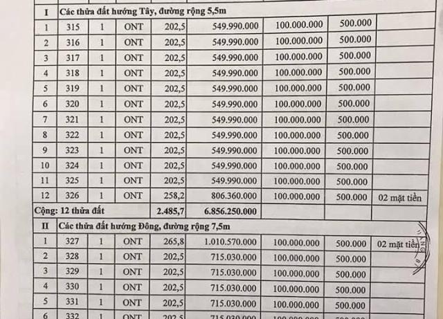 Cảnh giác trước "chiêu trò" kích động phản đối Dự án phân lô, đấu giá quyền sử dụng đất tại thôn Xuân Hòa, xã Quảng Xuân, huyện Quảng Trạch, tỉnh Quảng Bình