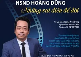 Tiếc thương NSND Hoàng Dũng, tên tuổi lớn của làng nghệ thuật Việt