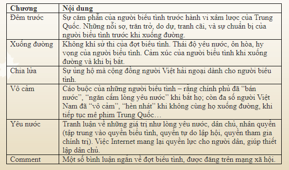 Tiểu sử Phạm Đoan Trang