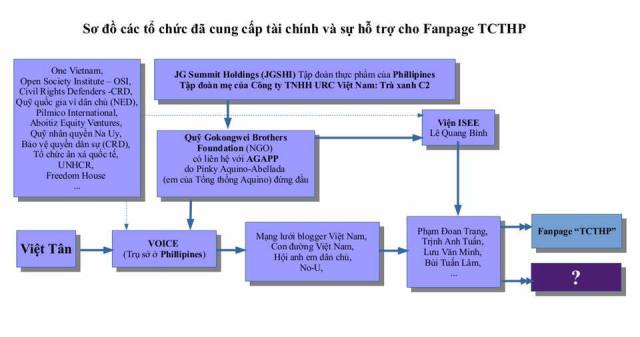 Tiểu sử Phạm Đoan Trang – Kỳ 1: Từ phóng viên ôn hòa đến nhà hoạt động cực đoan