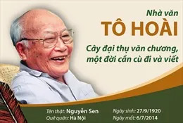 Tô Hoài, nhà văn của mọi lứa tuổi