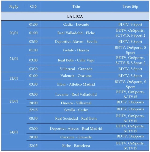 Toàn bộ lịch thi đấu bóng đá và truyền hình trực tiếp tuần từ 18 - 24/1/2021