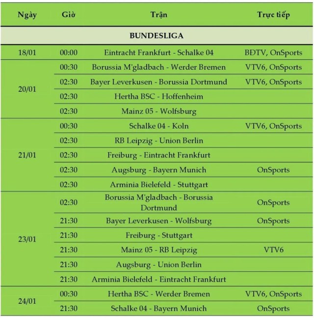 Toàn bộ lịch thi đấu bóng đá và truyền hình trực tiếp tuần từ 18 - 24/1/2021