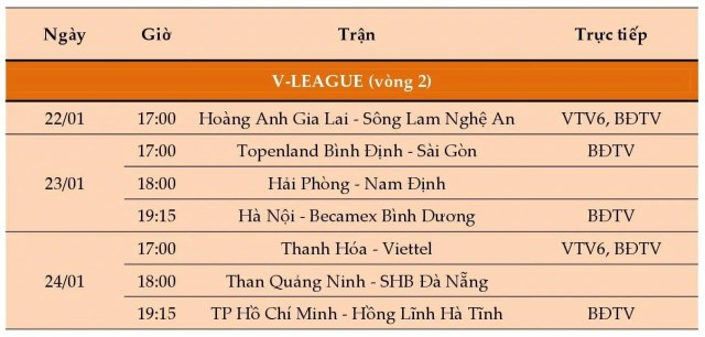 Toàn bộ lịch thi đấu bóng đá và truyền hình trực tiếp tuần từ 18 - 24/1/2021