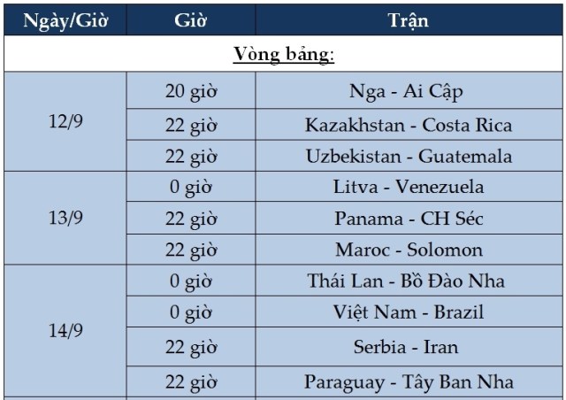 Toàn bộ lịch thi đấu của tuyển futsal Việt Nam FIFA Futsal World Cup 2021, xem trực tiếp VTV6, VTV5, On Sports