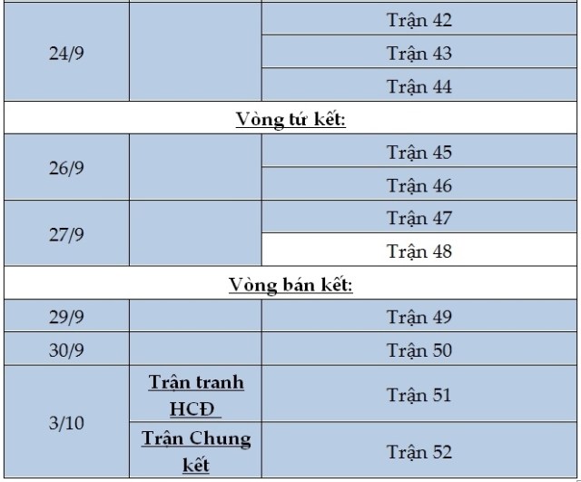 Toàn bộ lịch thi đấu của tuyển futsal Việt Nam FIFA Futsal World Cup 2021, xem trực tiếp VTV6, VTV5, On Sports