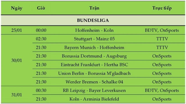 Toàn bộ lịch trực tiếp bóng đá tuần từ 25 - 31/1/2021