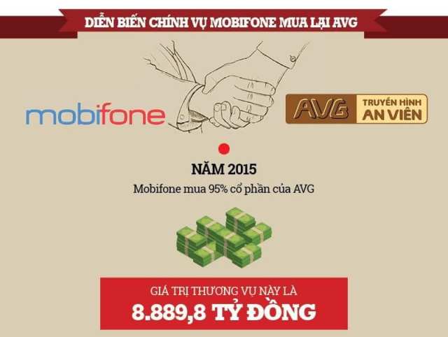 Toàn cảnh vụ Mobifone mua AVG.