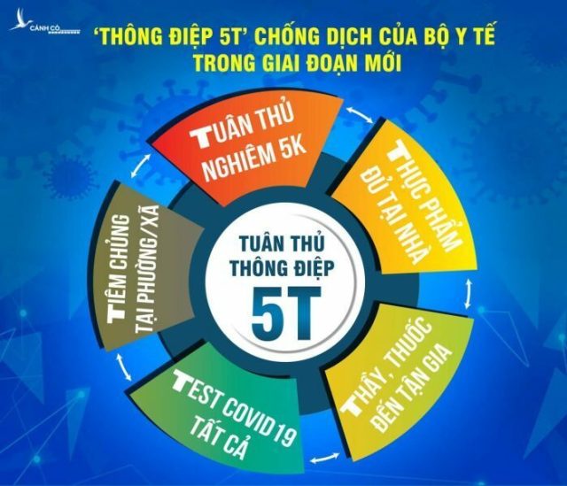 TP.HCM “sống chung với dịch” như thế nào là an toàn?