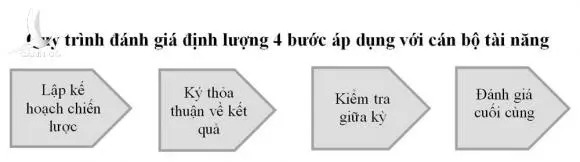 Trao chức vụ lãnh đạo cho người tài