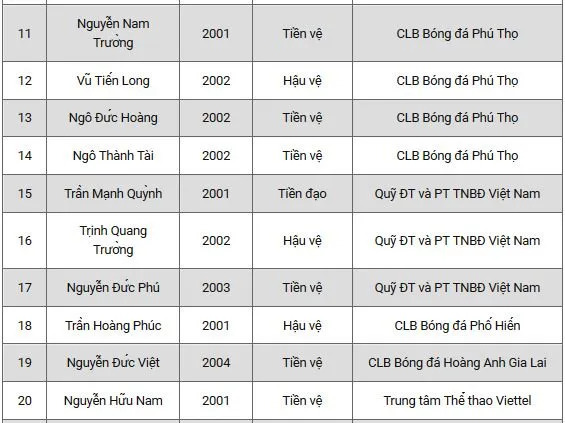 Triệu tập 36 cầu thủ cho tuyển U19 Việt Nam