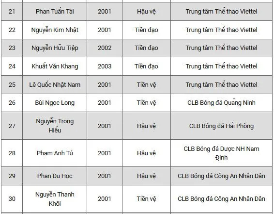 Triệu tập 36 cầu thủ cho tuyển U19 Việt Nam