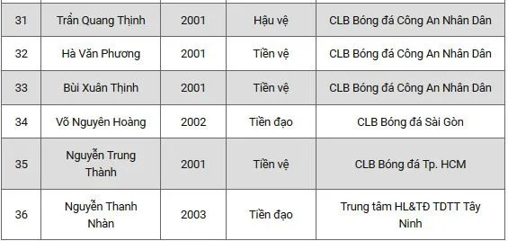 Triệu tập 36 cầu thủ cho tuyển U19 Việt Nam