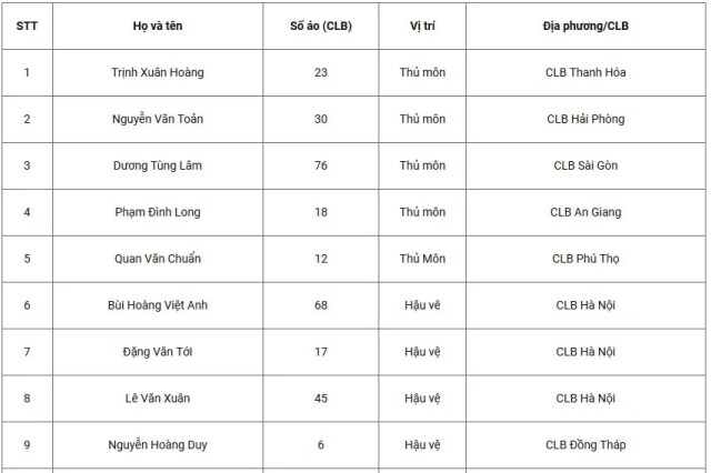 Triệu tập 48 cầu thủ, HLV Park tìm các gương mặt cho tuyển quốc gia U22