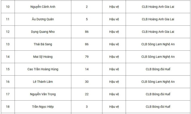 Triệu tập 48 cầu thủ, HLV Park tìm các gương mặt cho tuyển quốc gia U22