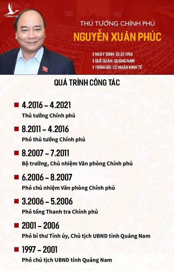 Trình Quốc hội miễn nhiệm Thủ tướng Nguyễn Xuân Phúc