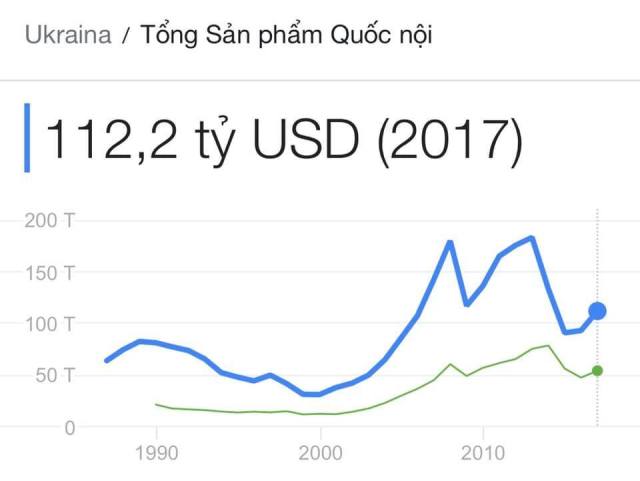 Từ bài học Ukraine, Lybia … và nhìn tương lai Venezuela và Việt Nam!