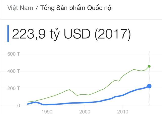 Từ bài học Ukraine, Lybia … và nhìn tương lai Venezuela và Việt Nam!