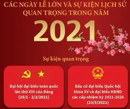 Tuyên truyền về các ngày lễ lớn năm 2021 thông qua hệ thống thư viện công cộng