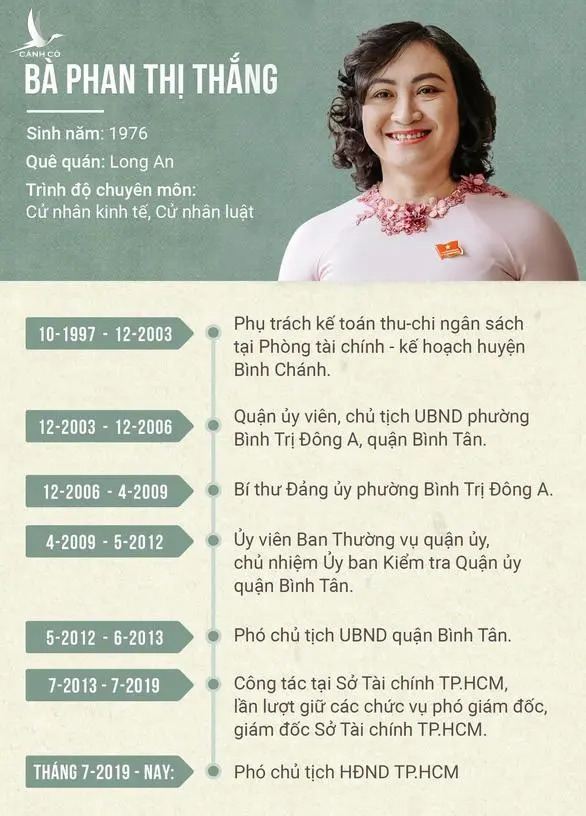 UBND TP.HCM có 2 tân phó chủ tịch