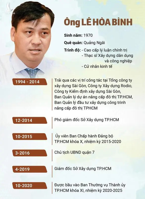 UBND TP.HCM có 2 tân phó chủ tịch