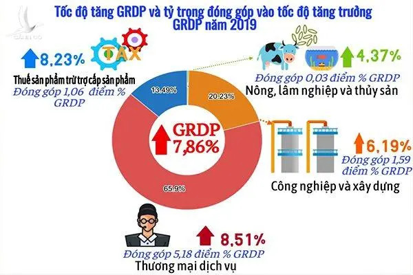 Vạch trần kế ly gián TP.HCM và các địa phương trên cả nước